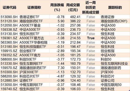 调整就是机会！超200亿元资金借道ETF进场抄底，人工智能、证券保险被爆买，火爆的电池竟被抛售  第7张