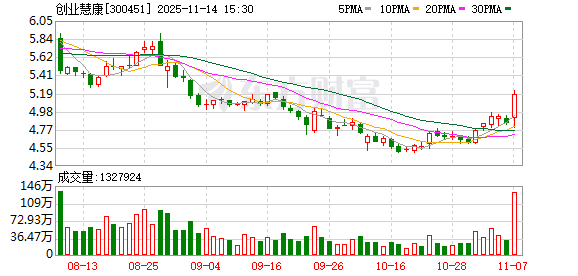 控制权变更事项仍在进行中，创业慧康11月17日起复牌  第1张