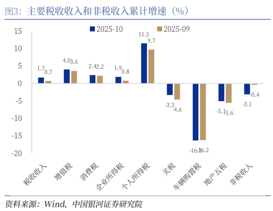 中国银河证券：增量资金有望加速到位  第3张