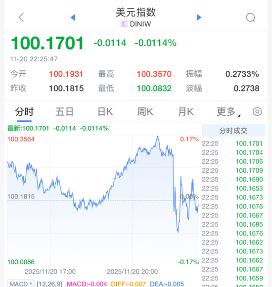 刚刚!美联储,降息大消息! 第4张 刚刚!美联储,降息大消息! 第4张