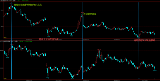 泽连斯基:“我们处于历史至暗时刻,下周非常艰难,压力将排山倒海到来”油市?…… 第3张 泽连斯基:“我们处于历史至暗时刻,下周非常艰难,压力将排山倒海到来”油市?…… 第3张