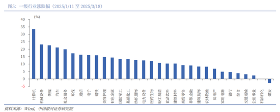 中国银河2026年A股市场投资展望：变局蕴机遇，聚势盈未来  第5张