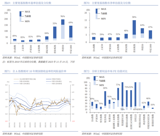 中国银河2026年A股市场投资展望：变局蕴机遇，聚势盈未来  第49张
