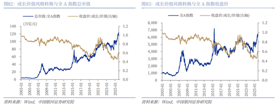 中国银河2026年A股市场投资展望：变局蕴机遇，聚势盈未来  第57张