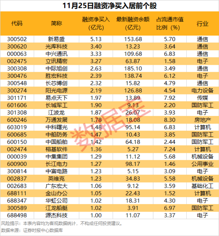 医药股爆发,这些细分领域多股“20cm”涨停 第1张 医药股爆发,这些细分领域多股“20cm”涨停 第1张
