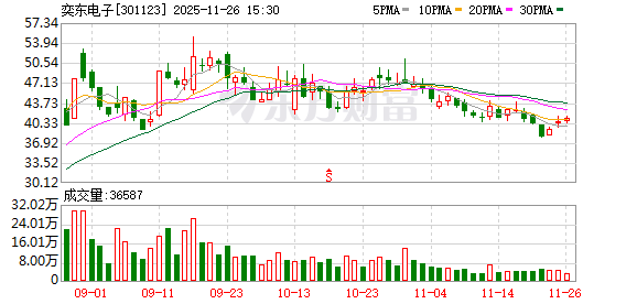 拟取得深圳冠鼎51%股权，奕东电子加快布局AI服务器液冷散热领域  第1张