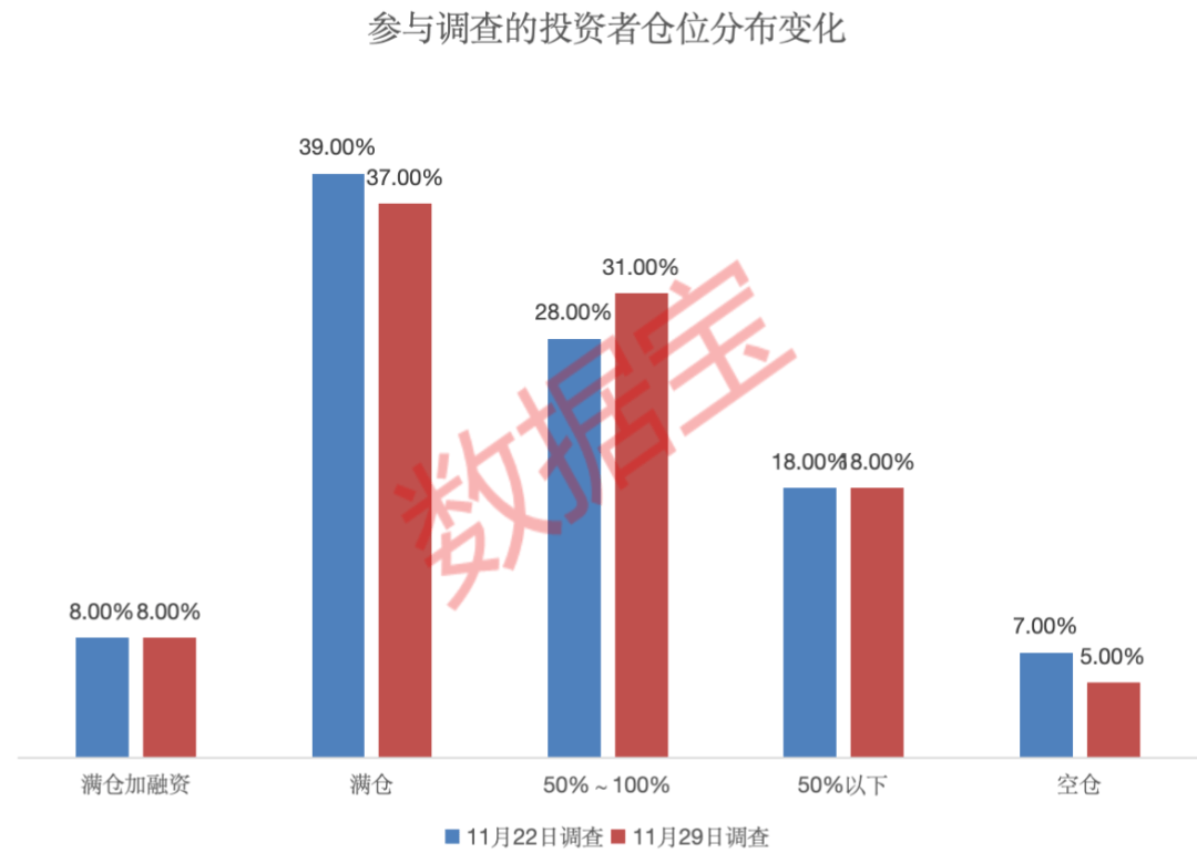 下周，科技板块最受投资者关注！  第2张