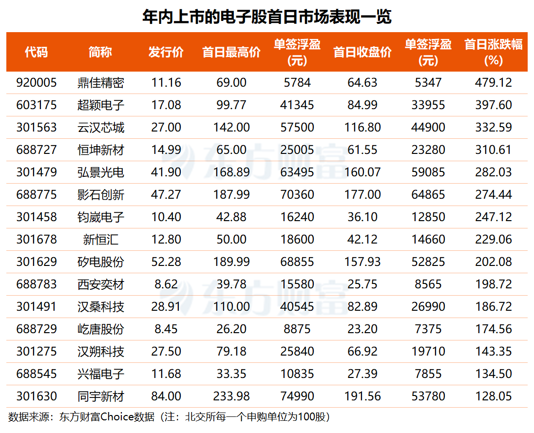摩尔线程今日上市 中一签能赚多少钱? 第2张 摩尔线程今日上市 中一签能赚多少钱? 第2张