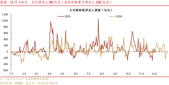 华西证券：资金面或继续平稳  第8张