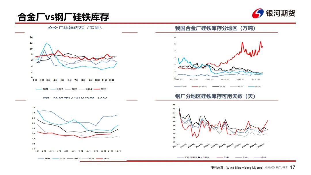 【铁合金周报】成本推动短期反弹，需求压制上方空间  第19张