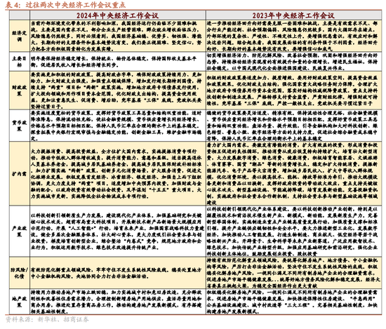 招商策略:近期政策端变化如何影响A股市场? 第5张 招商策略:近期政策端变化如何影响A股市场? 第5张