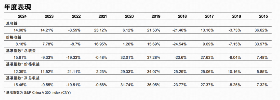标普红利ETF(562060)标的指数11月月报出炉!今年以来总收益17.09%,市值中位数209亿元,最新股息率4.85% 第3张 标普红利ETF(562060)标的指数11月月报出炉!今年以来总收益17.09%,市值中位数209亿元,最新股息率4.85% 第3张