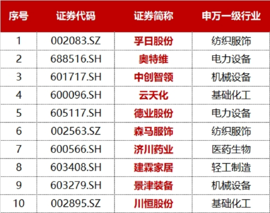 标普红利ETF(562060)标的指数11月月报出炉!今年以来总收益17.09%,市值中位数209亿元,最新股息率4.85% 第6张 标普红利ETF(562060)标的指数11月月报出炉!今年以来总收益17.09%,市值中位数209亿元,最新股息率4.85% 第6张