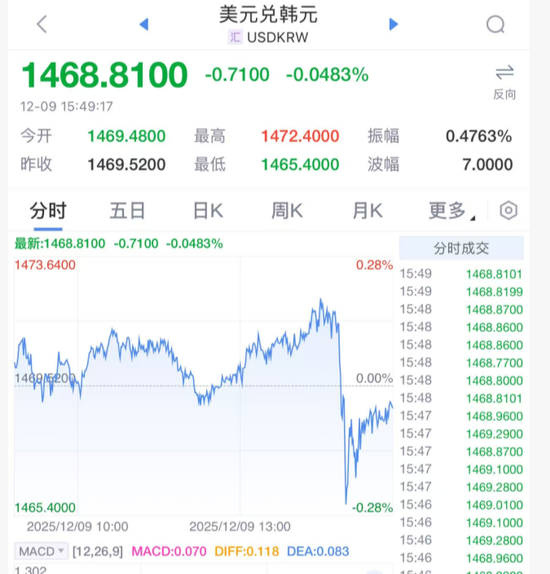 突然!“救市” 第1张 突然!“救市” 第1张