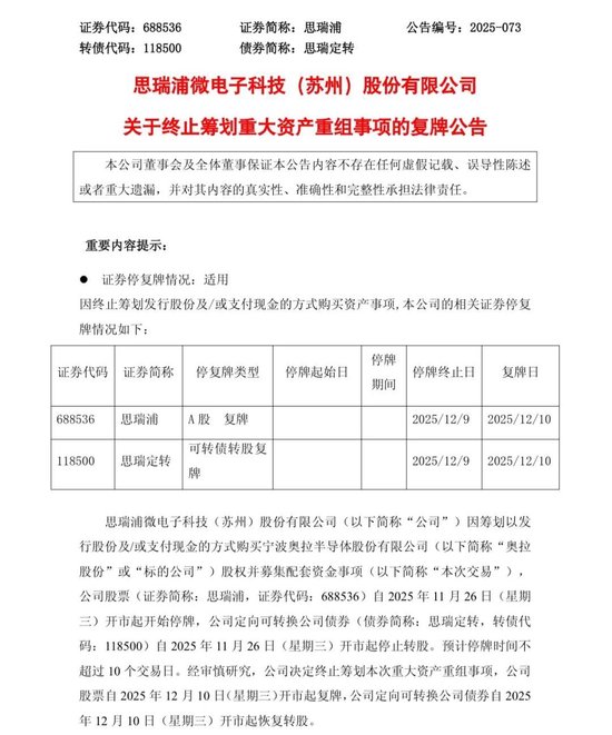 重大资产重组，终止！思瑞浦明起复牌  第1张