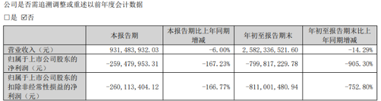 转型预制菜反走业绩下坡路,国联水产连亏六年 第5张 转型预制菜反走业绩下坡路,国联水产连亏六年 第5张