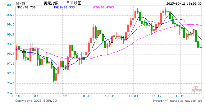 FED生怕特朗普“搅局”？11位地区联储主席重新任命完毕，为近20年来最早！  第1张