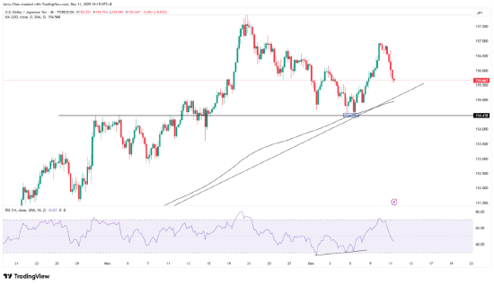 详解美联储意外“扩表”,影响几何? 第6张 详解美联储意外“扩表”,影响几何? 第6张