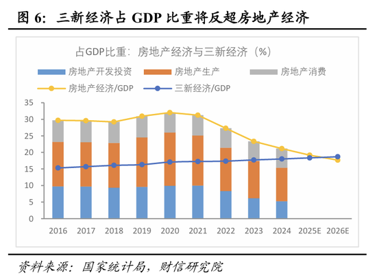 财信研究院宏观团队|目标积极务实,政策提质增效,内需主导强化——2025年中央经济工作会议解读 第7张 财信研究院宏观团队|目标积极务实,政策提质增效,内需主导强化——2025年中央经济工作会议解读 第7张