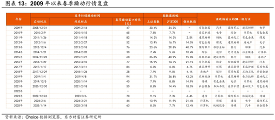陈果：留意外部扰动，耐心伺机布局  第8张