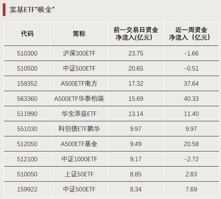 加仓，资金大幅涌入！增量资金或将集结  第4张