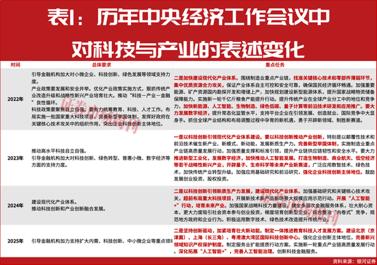 大小摩等机构展望A股2026，中国将从结构性牛市转向全面牛市！  第2张