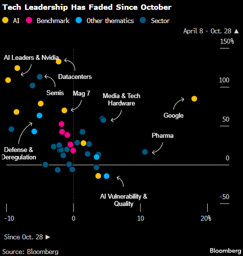 美股多头前路不平 2026年潜在风险清单一览 第1张 美股多头前路不平 2026年潜在风险清单一览 第1张