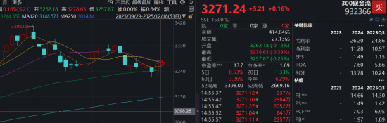 不确定性下“现金为王”逻辑再次凸显！300现金流ETF（562080）连续2日吸金4640万元  第1张