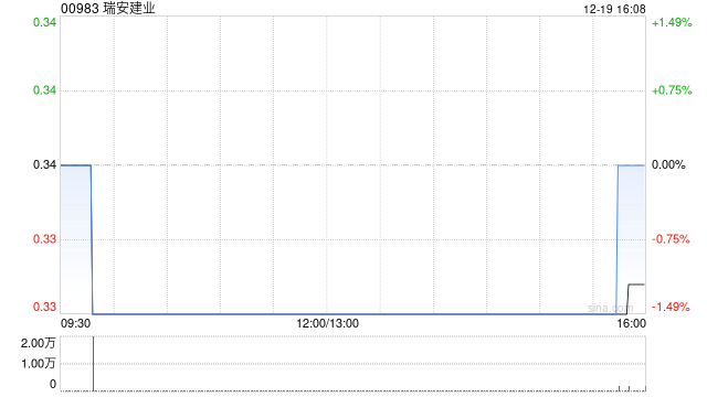 瑞安建业完成出售瑞安物业管理服务有限公司 第1张 瑞安建业完成出售瑞安物业管理服务有限公司 第1张