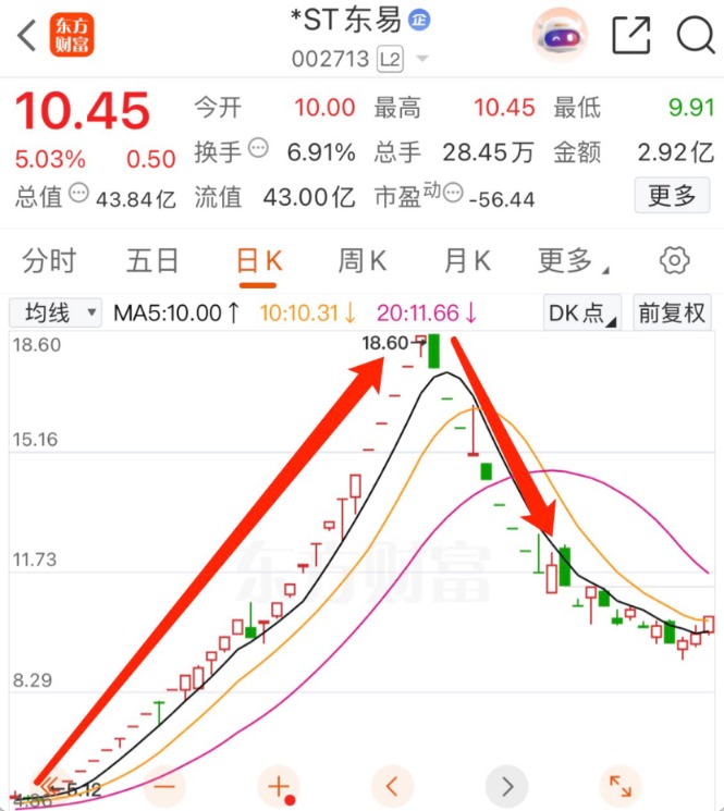 突发!A股公司公告:重整获批! 第2张 突发!A股公司公告:重整获批! 第2张