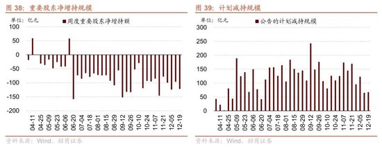 招商策略：A股跨年行情加春季躁动或将拉开帷幕  第29张