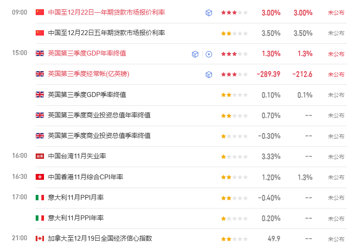 TMGM每日市场（12月22日）  第1张