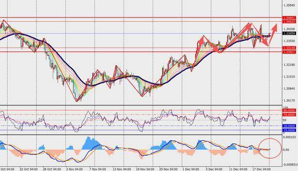 TMGM每日市场（12月22日）  第5张