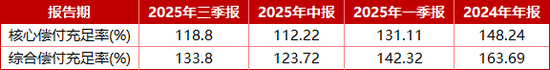 “茅台系”寿险公司再获批增资6亿!年内人身险机构补充资本超1144亿元 第2张 “茅台系”寿险公司再获批增资6亿!年内人身险机构补充资本超1144亿元 第2张