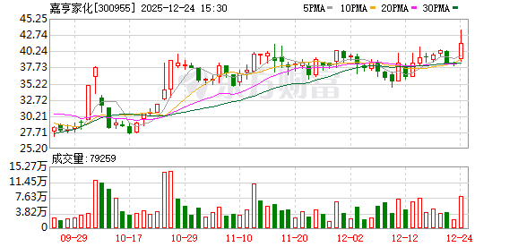 明起停牌！300955，筹划控制权变更  第1张