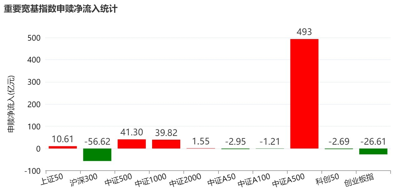 蜂拥进场!主力坐不住了,借道ETF狂买这个板块近500亿元!而近期火爆的军工、芯片却遭甩卖 第2张 蜂拥进场!主力坐不住了,借道ETF狂买这个板块近500亿元!而近期火爆的军工、芯片却遭甩卖 第2张
