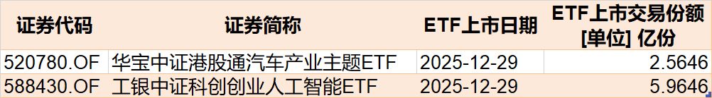 蜂拥进场!主力坐不住了,借道ETF狂买这个板块近500亿元!而近期火爆的军工、芯片却遭甩卖 第9张 蜂拥进场!主力坐不住了,借道ETF狂买这个板块近500亿元!而近期火爆的军工、芯片却遭甩卖 第9张