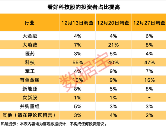 融资客大手笔买入这些股！赚钱效应良好，投资者看涨后市！  第5张