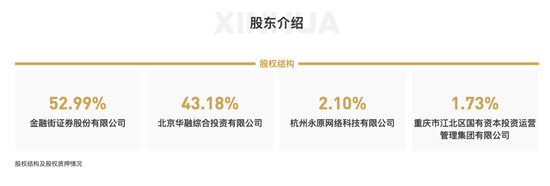 高管频繁更迭，新华基金治理的稳定性堪忧  第1张