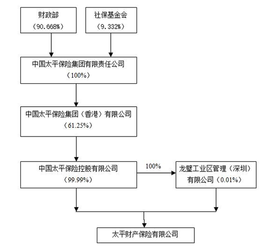 首任女将落定！净利创新高，内升成趋势，高管团队年轻化，太平财险稳中求变高质量发展  第2张