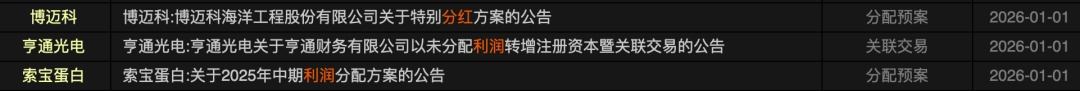 新年第一天,A股公司“送红包”! 第1张 新年第一天,A股公司“送红包”! 第1张