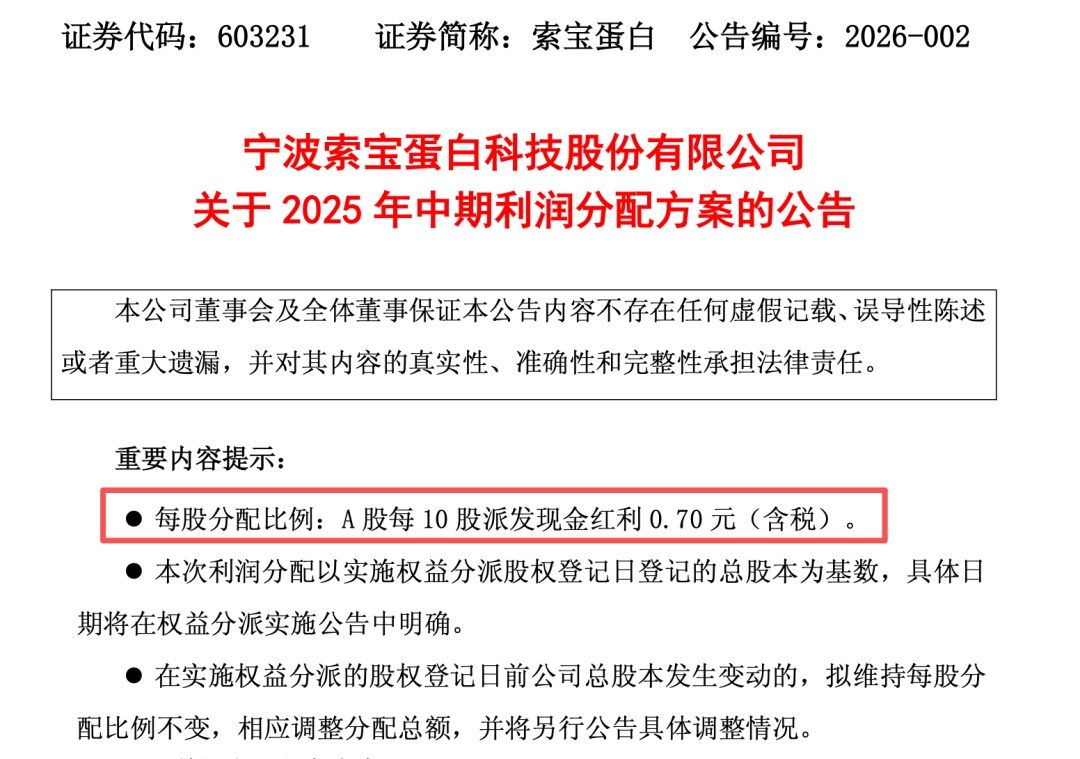 新年第一天,A股公司“送红包”! 第3张 新年第一天,A股公司“送红包”! 第3张