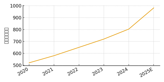 95%的卫星数据被浪费！中国商业航天的「能力过剩」困局  第5张