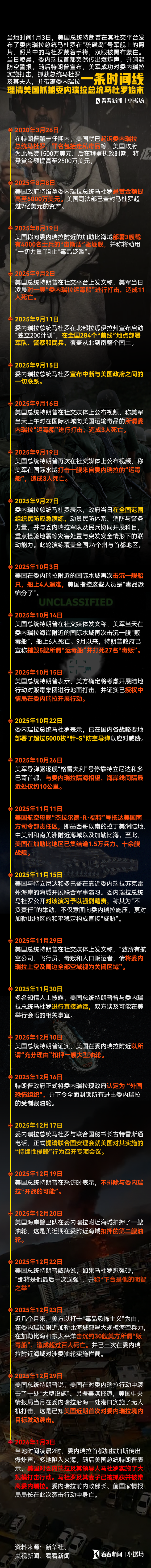 一张图理清:美国抓捕委内瑞拉总统马杜罗始末 第1张 一张图理清:美国抓捕委内瑞拉总统马杜罗始末 第1张