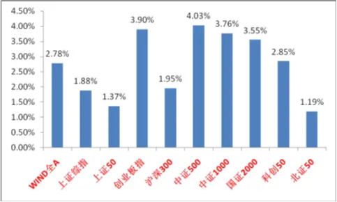 中加基金固收周报|春季躁动可能的方向 第1张 中加基金固收周报|春季躁动可能的方向 第1张
