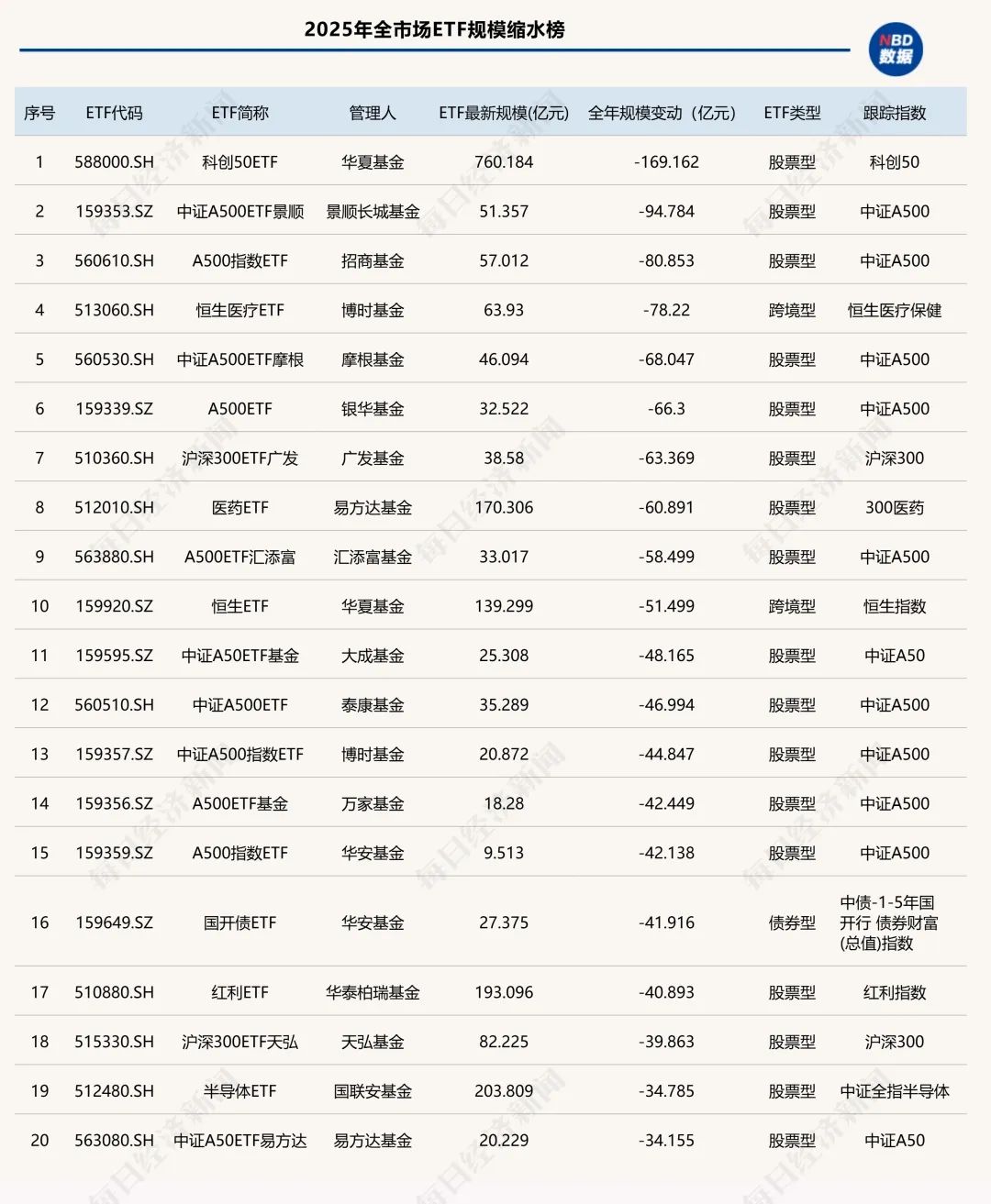 2025年ETF盘点：冠军花落通信ETF，年度黑马竟是它！十大关键事件影响深远  第5张