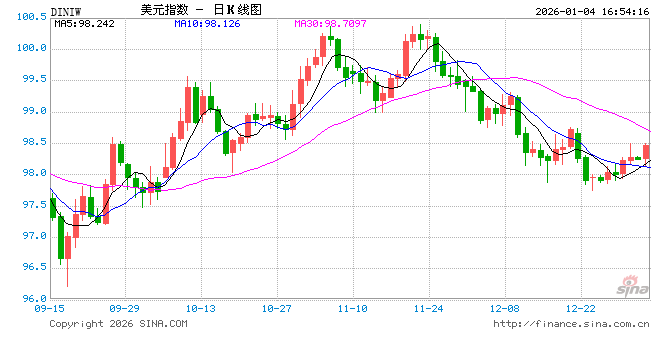 美联储官员释放谨慎信号：降息窗口或延至下半年 AI与关税成关键变量  第1张