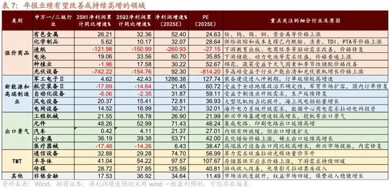 招商策略：开年攻势，指数新高  第39张
