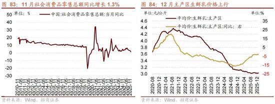 招商策略：开年攻势，指数新高  第71张