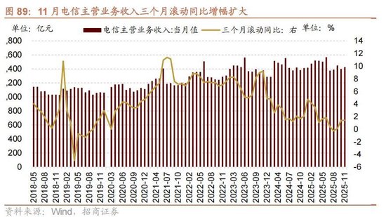 招商策略：开年攻势，指数新高  第74张
